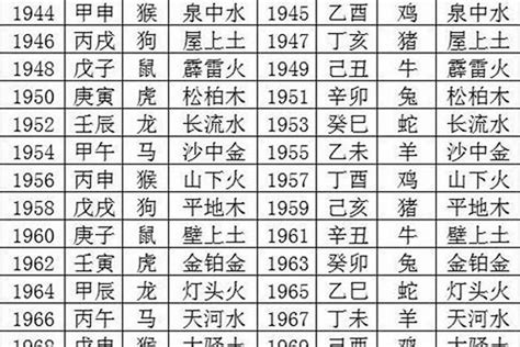 年份屬性|生辰八字查詢，生辰八字五行查詢，五行屬性查詢